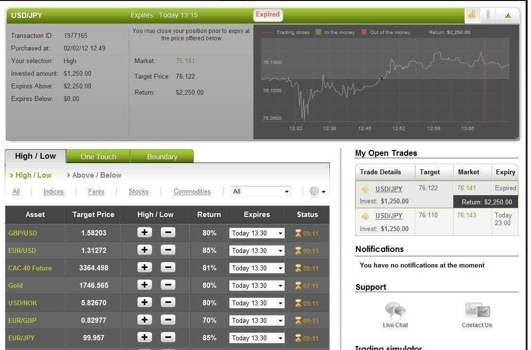 Successful USD/JPY Trade on February 2, 2012 Successful USD/JPY Trade on February 2, 2012